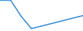 CN 27122000 /Exports /Unit = Prices (Euro/ton) /Partner: Reunion /Reporter: Eur27 /27122000:Paraffin wax Containing < 0,75% by Weight of Oil