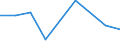 CN 27122000 /Exports /Unit = Prices (Euro/ton) /Partner: Mauritius /Reporter: Eur27 /27122000:Paraffin wax Containing < 0,75% by Weight of Oil