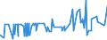 CN 27122010 /Exports /Unit = Prices (Euro/ton) /Partner: Nigeria /Reporter: Eur27_2020 /27122010:Synthetic Paraffin wax Containing < 0,75% by Weight of oil and of a Molecular Weight of >= 460 but <= 1.560