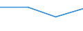 KN 27122090 /Exporte /Einheit = Preise (Euro/Tonne) /Partnerland: Liechtenstein /Meldeland: Eur27_2020 /27122090:Paraffin mit Einem Gehalt an Öl von < 0,75 ght (Ausg. Synthetisches Paraffin mit Einem Molekulargewicht von 460 bis 1.560)