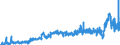 KN 27122090 /Exporte /Einheit = Preise (Euro/Tonne) /Partnerland: Schweiz /Meldeland: Eur27_2020 /27122090:Paraffin mit Einem Gehalt an Öl von < 0,75 ght (Ausg. Synthetisches Paraffin mit Einem Molekulargewicht von 460 bis 1.560)