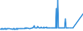 KN 27122090 /Exporte /Einheit = Preise (Euro/Tonne) /Partnerland: San Marino /Meldeland: Eur27_2020 /27122090:Paraffin mit Einem Gehalt an Öl von < 0,75 ght (Ausg. Synthetisches Paraffin mit Einem Molekulargewicht von 460 bis 1.560)