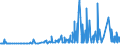 KN 27122090 /Exporte /Einheit = Preise (Euro/Tonne) /Partnerland: Albanien /Meldeland: Eur27_2020 /27122090:Paraffin mit Einem Gehalt an Öl von < 0,75 ght (Ausg. Synthetisches Paraffin mit Einem Molekulargewicht von 460 bis 1.560)