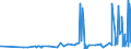 KN 27122090 /Exporte /Einheit = Preise (Euro/Tonne) /Partnerland: Georgien /Meldeland: Eur27_2020 /27122090:Paraffin mit Einem Gehalt an Öl von < 0,75 ght (Ausg. Synthetisches Paraffin mit Einem Molekulargewicht von 460 bis 1.560)