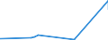 KN 27122090 /Exporte /Einheit = Preise (Euro/Tonne) /Partnerland: Benin /Meldeland: Eur27_2020 /27122090:Paraffin mit Einem Gehalt an Öl von < 0,75 ght (Ausg. Synthetisches Paraffin mit Einem Molekulargewicht von 460 bis 1.560)