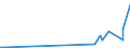 KN 27122090 /Exporte /Einheit = Preise (Euro/Tonne) /Partnerland: Burundi /Meldeland: Europäische Union /27122090:Paraffin mit Einem Gehalt an Öl von < 0,75 ght (Ausg. Synthetisches Paraffin mit Einem Molekulargewicht von 460 bis 1.560)