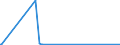 KN 27122090 /Exporte /Einheit = Preise (Euro/Tonne) /Partnerland: Dschibuti /Meldeland: Europäische Union /27122090:Paraffin mit Einem Gehalt an Öl von < 0,75 ght (Ausg. Synthetisches Paraffin mit Einem Molekulargewicht von 460 bis 1.560)