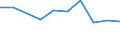 KN 27129011 /Exporte /Einheit = Preise (Euro/Tonne) /Partnerland: Belgien/Luxemburg /Meldeland: Eur27 /27129011:Ozokerit, Montanwachs und Torfwachs `natürliche Erzeugnisse`, Roh