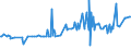 CN 27129011 /Exports /Unit = Prices (Euro/ton) /Partner: Russia /Reporter: European Union /27129011:Crude Ozokerite, Lignite wax or Peat wax `natural Products`