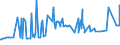 CN 27129011 /Exports /Unit = Prices (Euro/ton) /Partner: Kenya /Reporter: Eur27_2020 /27129011:Crude Ozokerite, Lignite wax or Peat wax `natural Products`