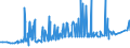 CN 27129011 /Exports /Unit = Prices (Euro/ton) /Partner: South Africa /Reporter: Eur27_2020 /27129011:Crude Ozokerite, Lignite wax or Peat wax `natural Products`