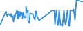 CN 27129011 /Exports /Unit = Prices (Euro/ton) /Partner: Argentina /Reporter: Eur27_2020 /27129011:Crude Ozokerite, Lignite wax or Peat wax `natural Products`