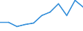 KN 27129019 /Exporte /Einheit = Preise (Euro/Tonne) /Partnerland: Belgien/Luxemburg /Meldeland: Eur27 /27129019:Ozokerit, Montanwachs und Torfwachs `natürliche Erzeugnisse`, Gereinigt, Auch Gefärbt