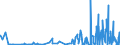 CN 27129019 /Exports /Unit = Prices (Euro/ton) /Partner: Norway /Reporter: Eur27_2020 /27129019:Ozokerite, Lignite wax or Peat wax `natural Products`, Whether or not Coloured (Excl. Crude)