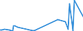 KN 27129019 /Exporte /Einheit = Preise (Euro/Tonne) /Partnerland: Weissrussland /Meldeland: Eur27_2020 /27129019:Ozokerit, Montanwachs und Torfwachs `natürliche Erzeugnisse`, Gereinigt, Auch Gefärbt