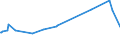 KN 27129019 /Exporte /Einheit = Preise (Euro/Tonne) /Partnerland: Tunesien /Meldeland: Europäische Union /27129019:Ozokerit, Montanwachs und Torfwachs `natürliche Erzeugnisse`, Gereinigt, Auch Gefärbt