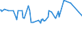 KN 27129019 /Exporte /Einheit = Preise (Euro/Tonne) /Partnerland: Aegypten /Meldeland: Europäische Union /27129019:Ozokerit, Montanwachs und Torfwachs `natürliche Erzeugnisse`, Gereinigt, Auch Gefärbt