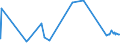 KN 27129019 /Exporte /Einheit = Preise (Euro/Tonne) /Partnerland: Nigeria /Meldeland: Eur27_2020 /27129019:Ozokerit, Montanwachs und Torfwachs `natürliche Erzeugnisse`, Gereinigt, Auch Gefärbt