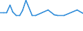 KN 27129031 /Exporte /Einheit = Preise (Euro/Tonne) /Partnerland: Ver.koenigreich(Nordirland) /Meldeland: Eur27_2020 /27129031:Paraffin, Mikrokristallines Erdölwachs, Paraffinische Rückstände `slack Wax`, Andere Mineralwachse und ähnliche Durch Synthese Oder Andere Verfahren Gewonnene Erzeugnisse, Roh, zur Bearbeitung in Begünstigten Verfahren im Sinne der Zusätzlichen Anmerkung 5 zu Kapitel 27 (Ausg. Vaselin, Paraffin mit Einem Gehalt an Öl von < 0,75 Ght, Ozokerit, Montanwachs und Torfwachs)