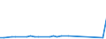 KN 27129031 /Exporte /Einheit = Preise (Euro/Tonne) /Partnerland: Ver.koenigreich(Ohne Nordirland) /Meldeland: Eur27_2020 /27129031:Paraffin, Mikrokristallines Erdölwachs, Paraffinische Rückstände `slack Wax`, Andere Mineralwachse und ähnliche Durch Synthese Oder Andere Verfahren Gewonnene Erzeugnisse, Roh, zur Bearbeitung in Begünstigten Verfahren im Sinne der Zusätzlichen Anmerkung 5 zu Kapitel 27 (Ausg. Vaselin, Paraffin mit Einem Gehalt an Öl von < 0,75 Ght, Ozokerit, Montanwachs und Torfwachs)