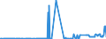 KN 27129031 /Exporte /Einheit = Preise (Euro/Tonne) /Partnerland: Schweden /Meldeland: Eur27_2020 /27129031:Paraffin, Mikrokristallines Erdölwachs, Paraffinische Rückstände `slack Wax`, Andere Mineralwachse und ähnliche Durch Synthese Oder Andere Verfahren Gewonnene Erzeugnisse, Roh, zur Bearbeitung in Begünstigten Verfahren im Sinne der Zusätzlichen Anmerkung 5 zu Kapitel 27 (Ausg. Vaselin, Paraffin mit Einem Gehalt an Öl von < 0,75 Ght, Ozokerit, Montanwachs und Torfwachs)