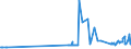 KN 27129031 /Exporte /Einheit = Preise (Euro/Tonne) /Partnerland: Finnland /Meldeland: Eur27_2020 /27129031:Paraffin, Mikrokristallines Erdölwachs, Paraffinische Rückstände `slack Wax`, Andere Mineralwachse und ähnliche Durch Synthese Oder Andere Verfahren Gewonnene Erzeugnisse, Roh, zur Bearbeitung in Begünstigten Verfahren im Sinne der Zusätzlichen Anmerkung 5 zu Kapitel 27 (Ausg. Vaselin, Paraffin mit Einem Gehalt an Öl von < 0,75 Ght, Ozokerit, Montanwachs und Torfwachs)