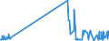 KN 27129031 /Exporte /Einheit = Preise (Euro/Tonne) /Partnerland: Estland /Meldeland: Eur27_2020 /27129031:Paraffin, Mikrokristallines Erdölwachs, Paraffinische Rückstände `slack Wax`, Andere Mineralwachse und ähnliche Durch Synthese Oder Andere Verfahren Gewonnene Erzeugnisse, Roh, zur Bearbeitung in Begünstigten Verfahren im Sinne der Zusätzlichen Anmerkung 5 zu Kapitel 27 (Ausg. Vaselin, Paraffin mit Einem Gehalt an Öl von < 0,75 Ght, Ozokerit, Montanwachs und Torfwachs)