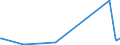 KN 27129031 /Exporte /Einheit = Preise (Euro/Tonne) /Partnerland: Russland /Meldeland: Europäische Union /27129031:Paraffin, Mikrokristallines Erdölwachs, Paraffinische Rückstände `slack Wax`, Andere Mineralwachse und ähnliche Durch Synthese Oder Andere Verfahren Gewonnene Erzeugnisse, Roh, zur Bearbeitung in Begünstigten Verfahren im Sinne der Zusätzlichen Anmerkung 5 zu Kapitel 27 (Ausg. Vaselin, Paraffin mit Einem Gehalt an Öl von < 0,75 Ght, Ozokerit, Montanwachs und Torfwachs)