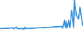 KN 27129031 /Exporte /Einheit = Preise (Euro/Tonne) /Partnerland: Kroatien /Meldeland: Eur27_2020 /27129031:Paraffin, Mikrokristallines Erdölwachs, Paraffinische Rückstände `slack Wax`, Andere Mineralwachse und ähnliche Durch Synthese Oder Andere Verfahren Gewonnene Erzeugnisse, Roh, zur Bearbeitung in Begünstigten Verfahren im Sinne der Zusätzlichen Anmerkung 5 zu Kapitel 27 (Ausg. Vaselin, Paraffin mit Einem Gehalt an Öl von < 0,75 Ght, Ozokerit, Montanwachs und Torfwachs)