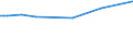 KN 27129031 /Exporte /Einheit = Preise (Euro/Tonne) /Partnerland: Kanada /Meldeland: Eur15 /27129031:Paraffin, Mikrokristallines Erdölwachs, Paraffinische Rückstände `slack Wax`, Andere Mineralwachse und ähnliche Durch Synthese Oder Andere Verfahren Gewonnene Erzeugnisse, Roh, zur Bearbeitung in Begünstigten Verfahren im Sinne der Zusätzlichen Anmerkung 5 zu Kapitel 27 (Ausg. Vaselin, Paraffin mit Einem Gehalt an Öl von < 0,75 Ght, Ozokerit, Montanwachs und Torfwachs)