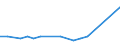 KN 27129031 /Exporte /Einheit = Preise (Euro/Tonne) /Partnerland: Singapur /Meldeland: Europäische Union /27129031:Paraffin, Mikrokristallines Erdölwachs, Paraffinische Rückstände `slack Wax`, Andere Mineralwachse und ähnliche Durch Synthese Oder Andere Verfahren Gewonnene Erzeugnisse, Roh, zur Bearbeitung in Begünstigten Verfahren im Sinne der Zusätzlichen Anmerkung 5 zu Kapitel 27 (Ausg. Vaselin, Paraffin mit Einem Gehalt an Öl von < 0,75 Ght, Ozokerit, Montanwachs und Torfwachs)