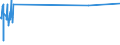 KN 27129031 /Exporte /Einheit = Preise (Euro/Tonne) /Partnerland: Taiwan /Meldeland: Europäische Union /27129031:Paraffin, Mikrokristallines Erdölwachs, Paraffinische Rückstände `slack Wax`, Andere Mineralwachse und ähnliche Durch Synthese Oder Andere Verfahren Gewonnene Erzeugnisse, Roh, zur Bearbeitung in Begünstigten Verfahren im Sinne der Zusätzlichen Anmerkung 5 zu Kapitel 27 (Ausg. Vaselin, Paraffin mit Einem Gehalt an Öl von < 0,75 Ght, Ozokerit, Montanwachs und Torfwachs)