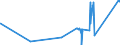 KN 27129033 /Exporte /Einheit = Preise (Euro/Tonne) /Partnerland: Belgien /Meldeland: Eur27_2020 /27129033:Paraffin, Mikrokristallines Erdölwachs, Paraffinische Rückstände `slack Wax`, Andere Mineralwachse und ähnliche Durch Synthese Oder Andere Verfahren Gewonnene Erzeugnisse, Roh, zur Chemischen Umwandlung (Ausg. zur Bearbeitung in Begünstigten Verfahren im Sinne der Zusätzlichen Anmerkung 5 zu Kapitel 27 Sowie Vaselin, Paraffin mit Einem Gehalt an Öl von < 0,75 Ght, Ozokerit, Montanwachs und Torfwachs)