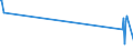 KN 27129033 /Exporte /Einheit = Preise (Euro/Tonne) /Partnerland: Tschechien /Meldeland: Eur27_2020 /27129033:Paraffin, Mikrokristallines Erdölwachs, Paraffinische Rückstände `slack Wax`, Andere Mineralwachse und ähnliche Durch Synthese Oder Andere Verfahren Gewonnene Erzeugnisse, Roh, zur Chemischen Umwandlung (Ausg. zur Bearbeitung in Begünstigten Verfahren im Sinne der Zusätzlichen Anmerkung 5 zu Kapitel 27 Sowie Vaselin, Paraffin mit Einem Gehalt an Öl von < 0,75 Ght, Ozokerit, Montanwachs und Torfwachs)