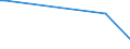 KN 27129033 /Exporte /Einheit = Mengen in Tonnen /Partnerland: Ver.koenigreich(Ohne Nordirland) /Meldeland: Eur27_2020 /27129033:Paraffin, Mikrokristallines Erdölwachs, Paraffinische Rückstände `slack Wax`, Andere Mineralwachse und ähnliche Durch Synthese Oder Andere Verfahren Gewonnene Erzeugnisse, Roh, zur Chemischen Umwandlung (Ausg. zur Bearbeitung in Begünstigten Verfahren im Sinne der Zusätzlichen Anmerkung 5 zu Kapitel 27 Sowie Vaselin, Paraffin mit Einem Gehalt an Öl von < 0,75 Ght, Ozokerit, Montanwachs und Torfwachs)