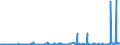 KN 27129039 /Exporte /Einheit = Preise (Euro/Tonne) /Partnerland: Schweiz /Meldeland: Eur27_2020 /27129039:Paraffin, Mikrokristallines Erdölwachs, Paraffinische Rückstände `slack Wax`, Andere Mineralwachse und ähnliche Durch Synthese Oder Andere Verfahren Gewonnene Erzeugnisse, roh (Ausg. zur Chemischen Umwandlung Sowie Vaselin, Paraffin mit Einem Gehalt an Öl von < 0,75 Ght, Ozokerit, Montanwachs und Torfwachs)