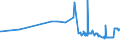 KN 27129039 /Exporte /Einheit = Preise (Euro/Tonne) /Partnerland: Malta /Meldeland: Eur27_2020 /27129039:Paraffin, Mikrokristallines Erdölwachs, Paraffinische Rückstände `slack Wax`, Andere Mineralwachse und ähnliche Durch Synthese Oder Andere Verfahren Gewonnene Erzeugnisse, roh (Ausg. zur Chemischen Umwandlung Sowie Vaselin, Paraffin mit Einem Gehalt an Öl von < 0,75 Ght, Ozokerit, Montanwachs und Torfwachs)