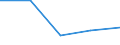 KN 27129039 /Exporte /Einheit = Preise (Euro/Tonne) /Partnerland: Jugoslawien /Meldeland: Eur27 /27129039:Paraffin, Mikrokristallines Erdölwachs, Paraffinische Rückstände `slack Wax`, Andere Mineralwachse und ähnliche Durch Synthese Oder Andere Verfahren Gewonnene Erzeugnisse, roh (Ausg. zur Chemischen Umwandlung Sowie Vaselin, Paraffin mit Einem Gehalt an Öl von < 0,75 Ght, Ozokerit, Montanwachs und Torfwachs)