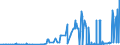 KN 27129039 /Exporte /Einheit = Preise (Euro/Tonne) /Partnerland: Weissrussland /Meldeland: Eur27_2020 /27129039:Paraffin, Mikrokristallines Erdölwachs, Paraffinische Rückstände `slack Wax`, Andere Mineralwachse und ähnliche Durch Synthese Oder Andere Verfahren Gewonnene Erzeugnisse, roh (Ausg. zur Chemischen Umwandlung Sowie Vaselin, Paraffin mit Einem Gehalt an Öl von < 0,75 Ght, Ozokerit, Montanwachs und Torfwachs)