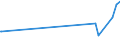 KN 27129039 /Exporte /Einheit = Preise (Euro/Tonne) /Partnerland: Moldau /Meldeland: Eur27_2020 /27129039:Paraffin, Mikrokristallines Erdölwachs, Paraffinische Rückstände `slack Wax`, Andere Mineralwachse und ähnliche Durch Synthese Oder Andere Verfahren Gewonnene Erzeugnisse, roh (Ausg. zur Chemischen Umwandlung Sowie Vaselin, Paraffin mit Einem Gehalt an Öl von < 0,75 Ght, Ozokerit, Montanwachs und Torfwachs)