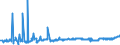 KN 27129039 /Exporte /Einheit = Preise (Euro/Tonne) /Partnerland: Russland /Meldeland: Eur27_2020 /27129039:Paraffin, Mikrokristallines Erdölwachs, Paraffinische Rückstände `slack Wax`, Andere Mineralwachse und ähnliche Durch Synthese Oder Andere Verfahren Gewonnene Erzeugnisse, roh (Ausg. zur Chemischen Umwandlung Sowie Vaselin, Paraffin mit Einem Gehalt an Öl von < 0,75 Ght, Ozokerit, Montanwachs und Torfwachs)