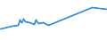 KN 27129039 /Exporte /Einheit = Preise (Euro/Tonne) /Partnerland: Georgien /Meldeland: Eur27_2020 /27129039:Paraffin, Mikrokristallines Erdölwachs, Paraffinische Rückstände `slack Wax`, Andere Mineralwachse und ähnliche Durch Synthese Oder Andere Verfahren Gewonnene Erzeugnisse, roh (Ausg. zur Chemischen Umwandlung Sowie Vaselin, Paraffin mit Einem Gehalt an Öl von < 0,75 Ght, Ozokerit, Montanwachs und Torfwachs)