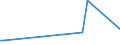 KN 27129039 /Exporte /Einheit = Preise (Euro/Tonne) /Partnerland: Serb.-mont. /Meldeland: Eur15 /27129039:Paraffin, Mikrokristallines Erdölwachs, Paraffinische Rückstände `slack Wax`, Andere Mineralwachse und ähnliche Durch Synthese Oder Andere Verfahren Gewonnene Erzeugnisse, roh (Ausg. zur Chemischen Umwandlung Sowie Vaselin, Paraffin mit Einem Gehalt an Öl von < 0,75 Ght, Ozokerit, Montanwachs und Torfwachs)