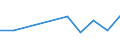 KN 27129039 /Exporte /Einheit = Preise (Euro/Tonne) /Partnerland: Libyen /Meldeland: Eur27 /27129039:Paraffin, Mikrokristallines Erdölwachs, Paraffinische Rückstände `slack Wax`, Andere Mineralwachse und ähnliche Durch Synthese Oder Andere Verfahren Gewonnene Erzeugnisse, roh (Ausg. zur Chemischen Umwandlung Sowie Vaselin, Paraffin mit Einem Gehalt an Öl von < 0,75 Ght, Ozokerit, Montanwachs und Torfwachs)