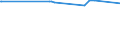 KN 27129039 /Exporte /Einheit = Preise (Euro/Tonne) /Partnerland: Sudan /Meldeland: Europäische Union /27129039:Paraffin, Mikrokristallines Erdölwachs, Paraffinische Rückstände `slack Wax`, Andere Mineralwachse und ähnliche Durch Synthese Oder Andere Verfahren Gewonnene Erzeugnisse, roh (Ausg. zur Chemischen Umwandlung Sowie Vaselin, Paraffin mit Einem Gehalt an Öl von < 0,75 Ght, Ozokerit, Montanwachs und Torfwachs)