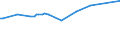 KN 27129039 /Exporte /Einheit = Preise (Euro/Tonne) /Partnerland: Aethiopien /Meldeland: Eur27_2020 /27129039:Paraffin, Mikrokristallines Erdölwachs, Paraffinische Rückstände `slack Wax`, Andere Mineralwachse und ähnliche Durch Synthese Oder Andere Verfahren Gewonnene Erzeugnisse, roh (Ausg. zur Chemischen Umwandlung Sowie Vaselin, Paraffin mit Einem Gehalt an Öl von < 0,75 Ght, Ozokerit, Montanwachs und Torfwachs)