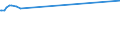 KN 27129039 /Exporte /Einheit = Preise (Euro/Tonne) /Partnerland: Uganda /Meldeland: Europäische Union /27129039:Paraffin, Mikrokristallines Erdölwachs, Paraffinische Rückstände `slack Wax`, Andere Mineralwachse und ähnliche Durch Synthese Oder Andere Verfahren Gewonnene Erzeugnisse, roh (Ausg. zur Chemischen Umwandlung Sowie Vaselin, Paraffin mit Einem Gehalt an Öl von < 0,75 Ght, Ozokerit, Montanwachs und Torfwachs)