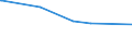 KN 27129039 /Exporte /Einheit = Preise (Euro/Tonne) /Partnerland: Seychellen /Meldeland: Eur25 /27129039:Paraffin, Mikrokristallines Erdölwachs, Paraffinische Rückstände `slack Wax`, Andere Mineralwachse und ähnliche Durch Synthese Oder Andere Verfahren Gewonnene Erzeugnisse, roh (Ausg. zur Chemischen Umwandlung Sowie Vaselin, Paraffin mit Einem Gehalt an Öl von < 0,75 Ght, Ozokerit, Montanwachs und Torfwachs)