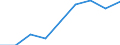 KN 27129090 /Exporte /Einheit = Preise (Euro/Tonne) /Partnerland: Ver.koenigreich /Meldeland: Eur27 /27129090:Paraffin, Mikrokristallines Erdoelwachs, Paraffinische Rueckstaende 'slack Wax', Andere Mineralwachse und Aehnliche Durch Synthese Oder Andere Verfahren Gewonnene Erzeugnisse, Gereinigt, Auch Gefaerbt (Ausg. Vaselin, Paraffin mit Einem Gehalt an oel von < 0,75 Ght, Ozokerit, Montanwachs und Torfwachs)