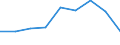 KN 27129090 /Exporte /Einheit = Preise (Euro/Tonne) /Partnerland: Schweden /Meldeland: Eur27 /27129090:Paraffin, Mikrokristallines Erdoelwachs, Paraffinische Rueckstaende 'slack Wax', Andere Mineralwachse und Aehnliche Durch Synthese Oder Andere Verfahren Gewonnene Erzeugnisse, Gereinigt, Auch Gefaerbt (Ausg. Vaselin, Paraffin mit Einem Gehalt an oel von < 0,75 Ght, Ozokerit, Montanwachs und Torfwachs)